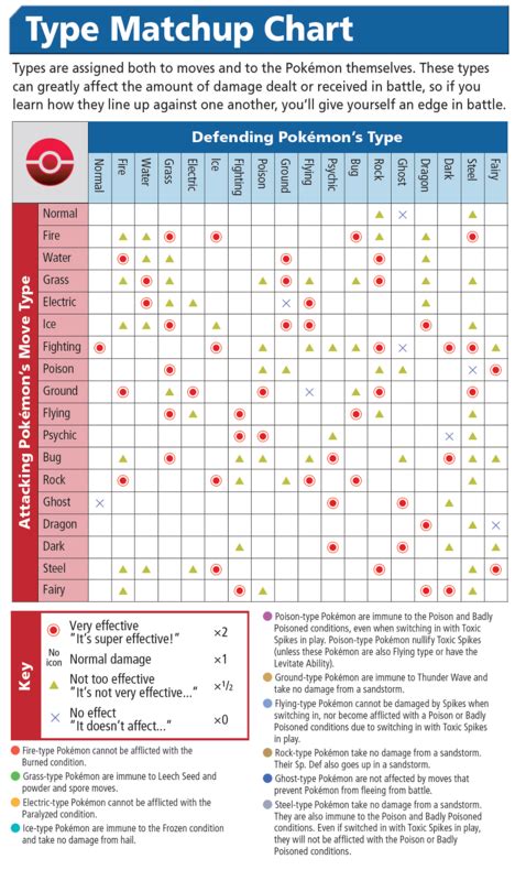 pokemon types bulbapedia